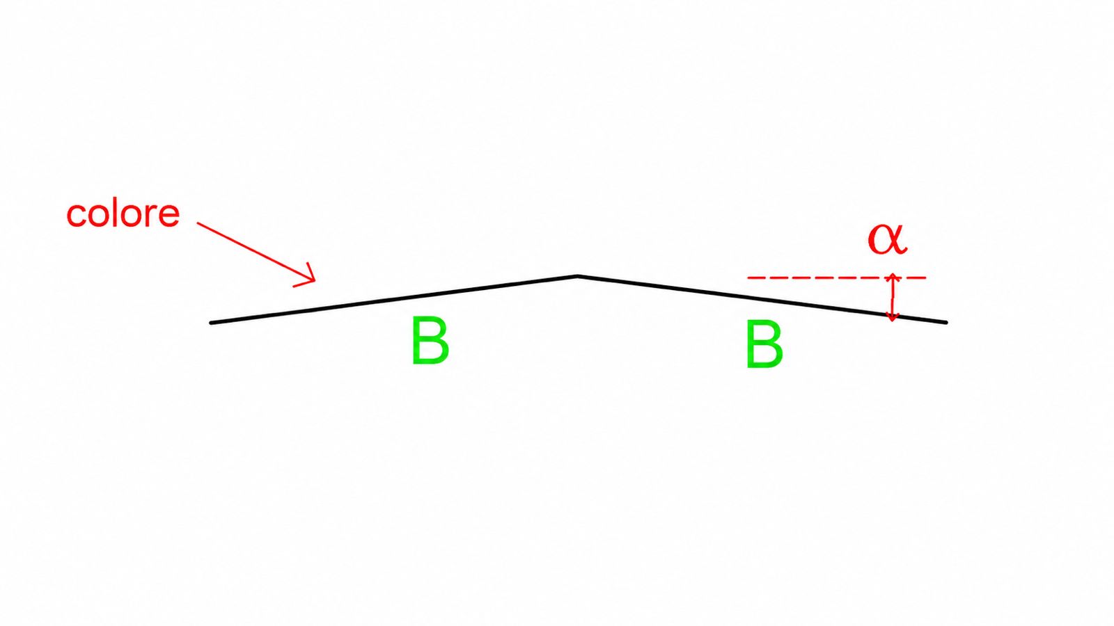 Symmetrical ridge